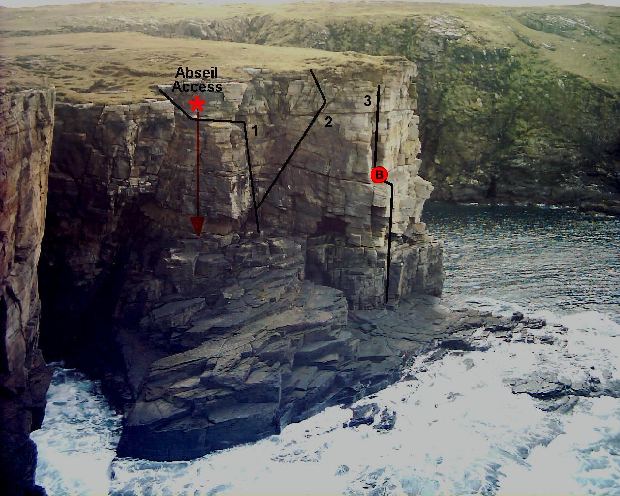 The north face of the Loose Headland
